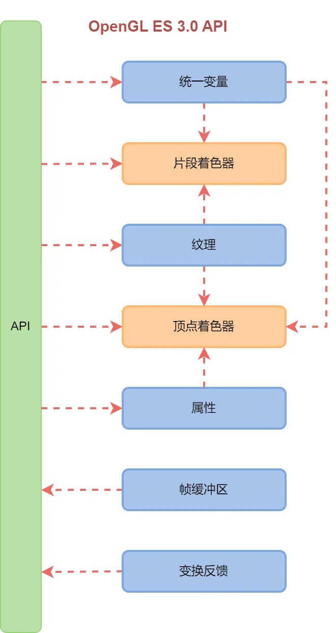 图像处理过程API