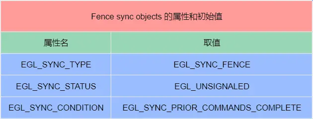 栅栏对象属性