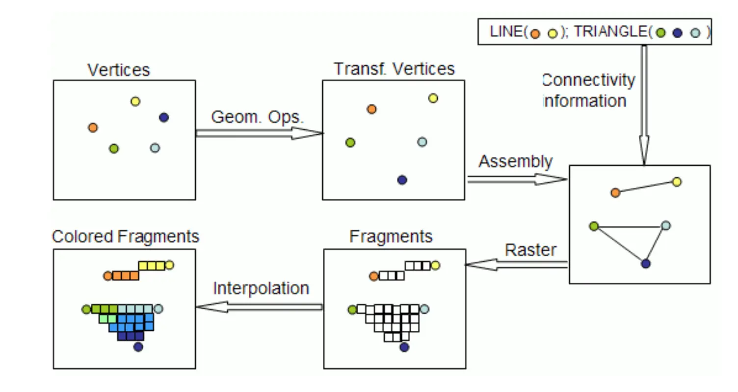 标准示例的整体流程