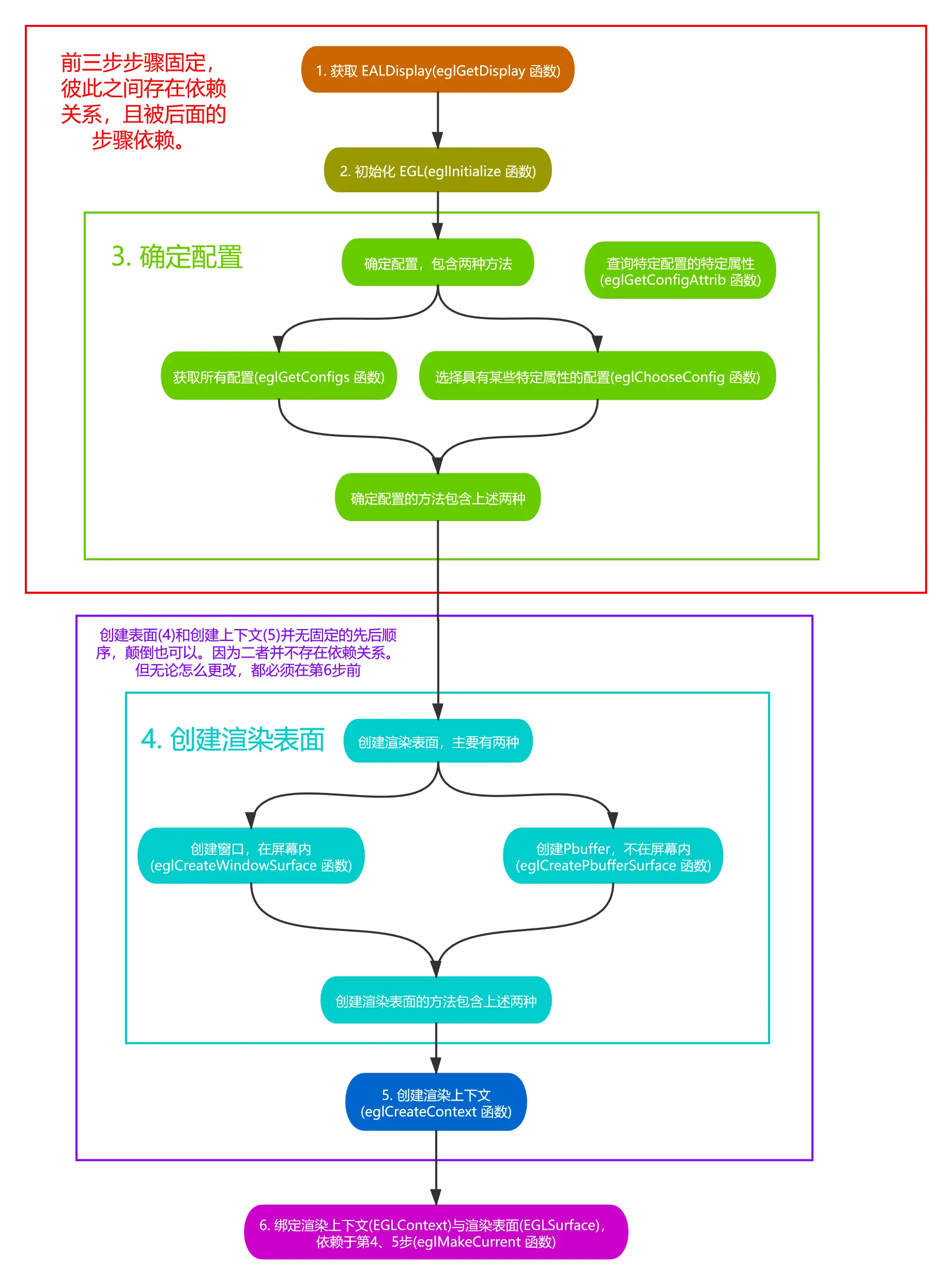 步骤整合与代码示范