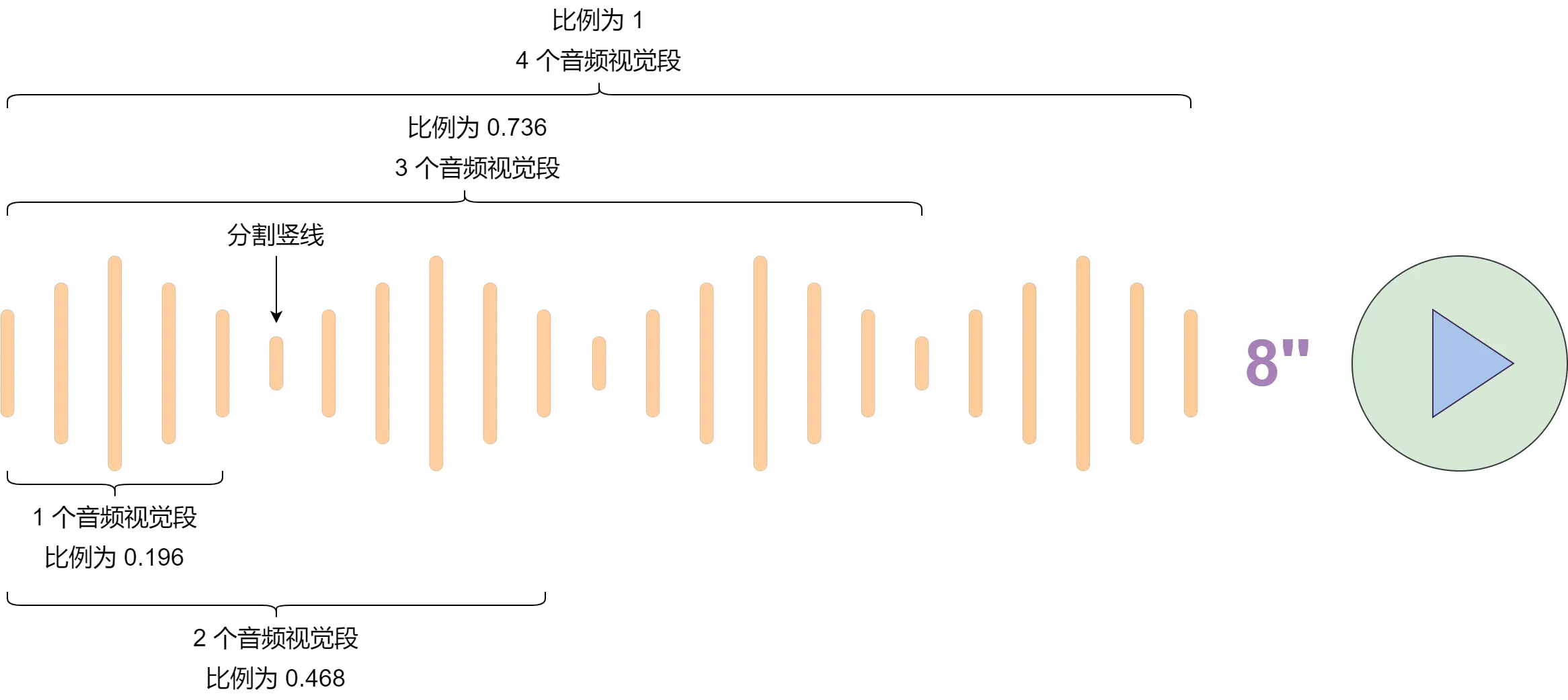 音频播放视觉切割说明