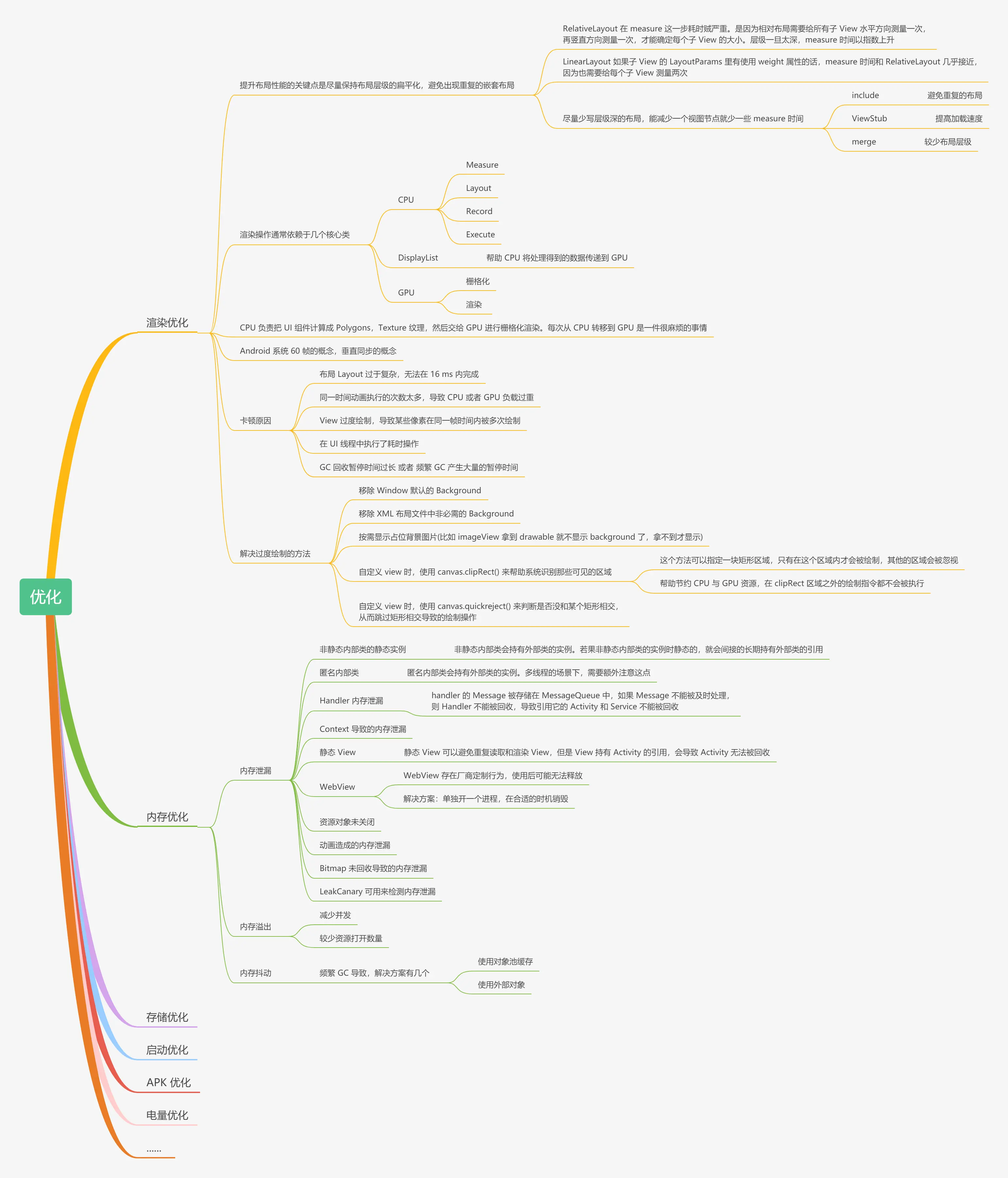 Android_APP_优化