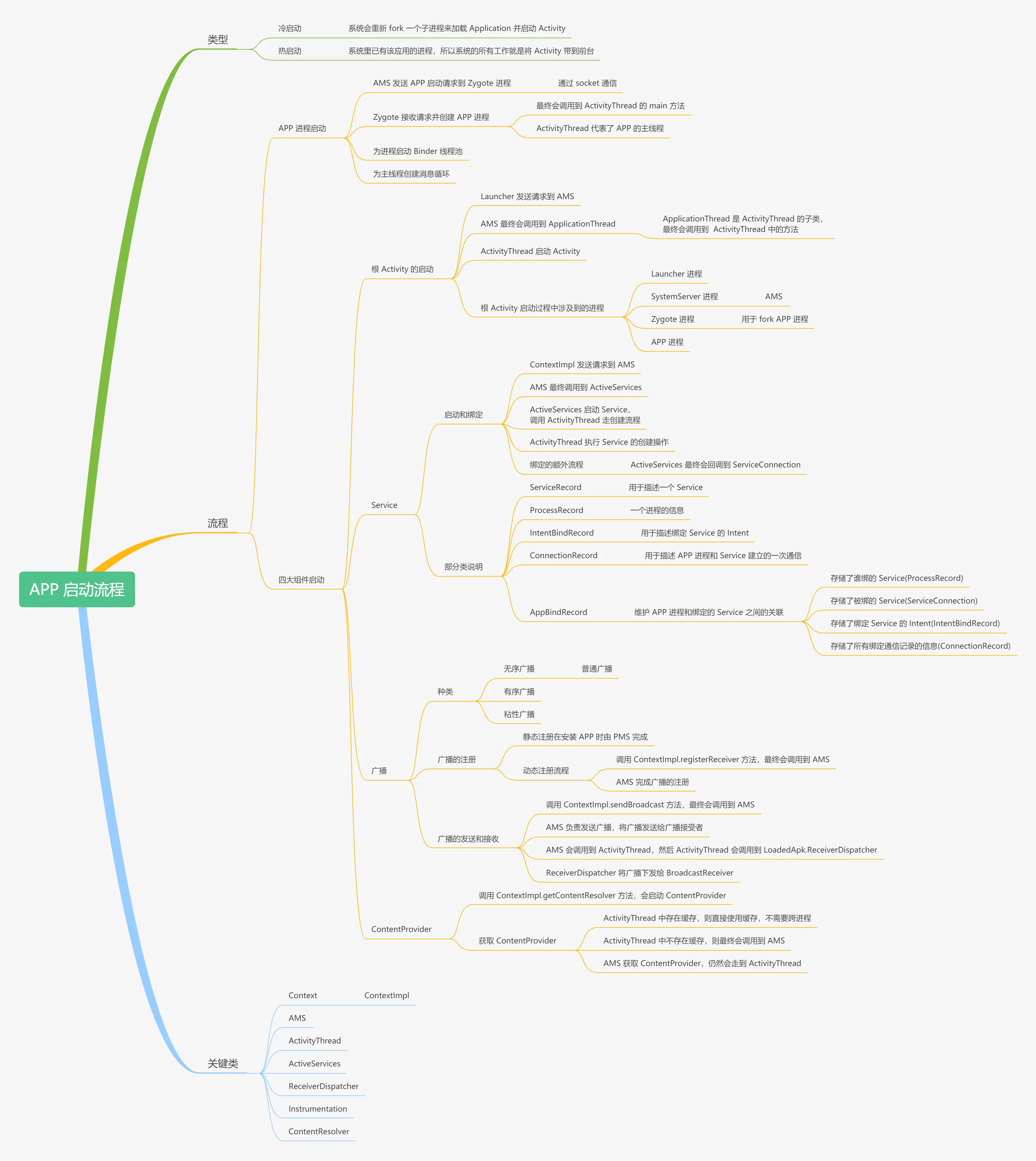 Android_APP_启动流程
