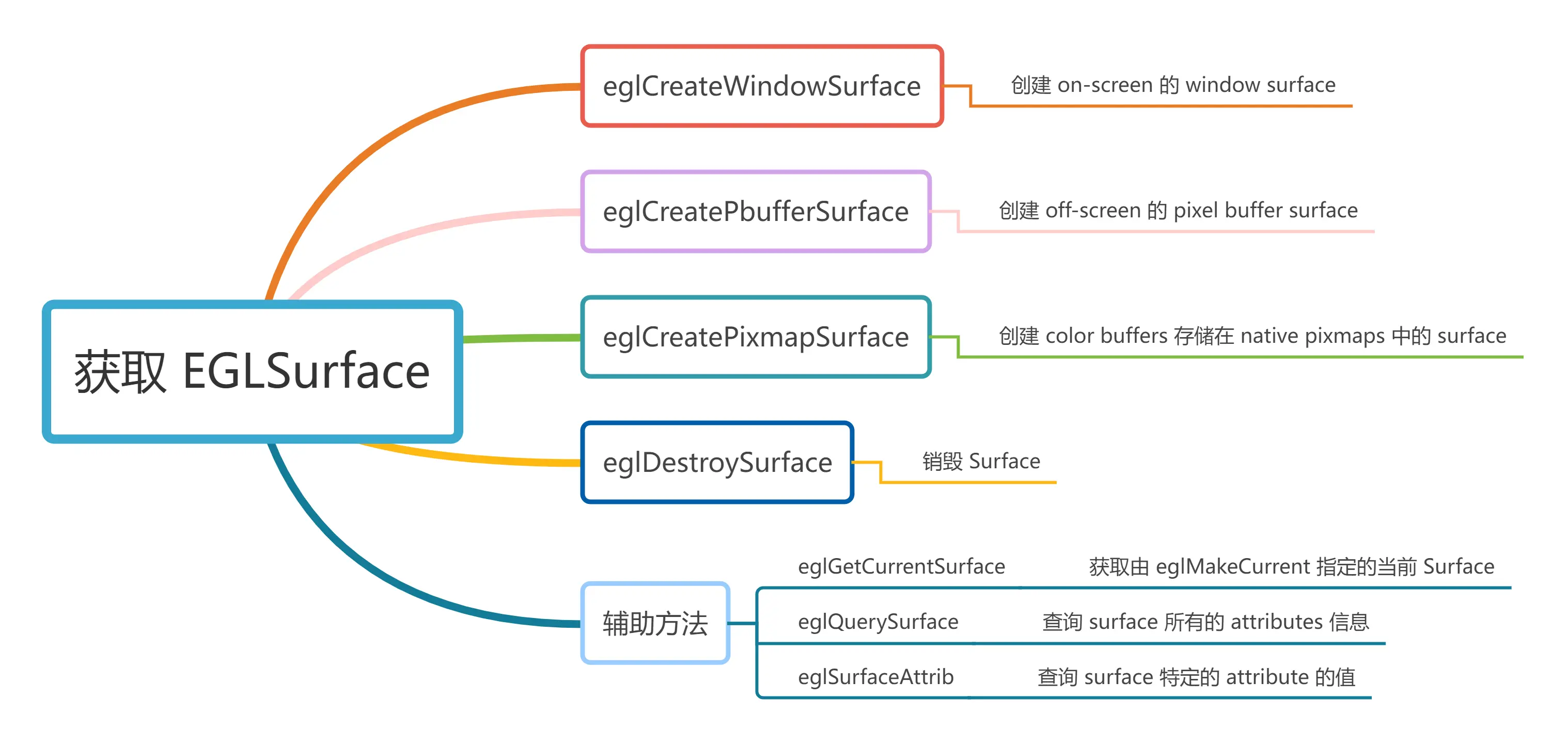 EGL_Surface