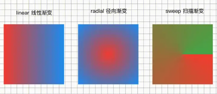 Flutter线形渐变说明