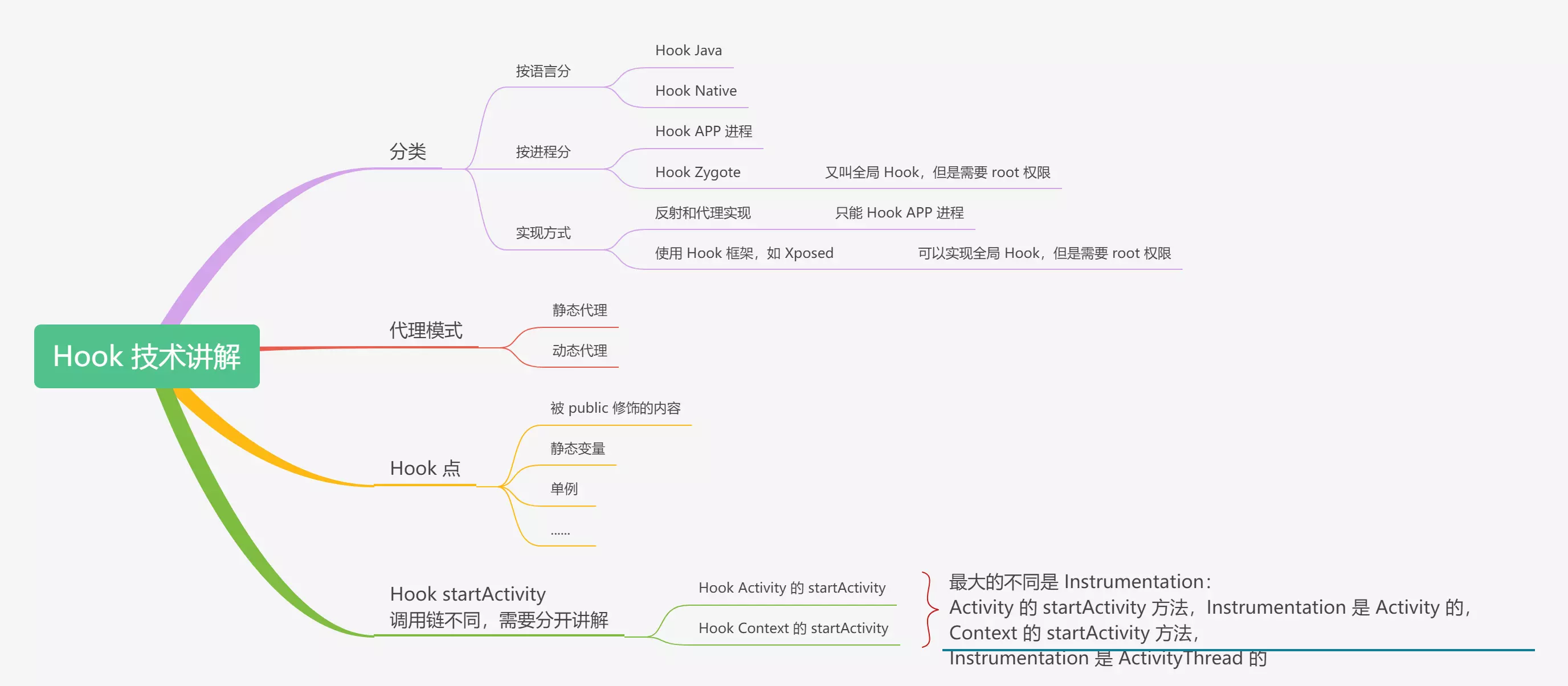 Hook技术讲解