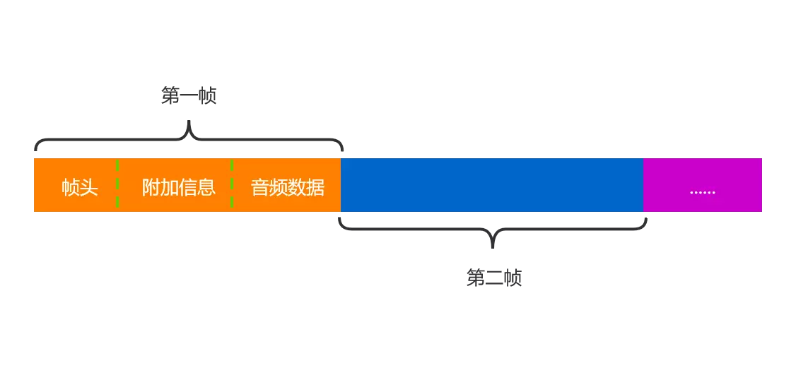 MP3音频格式的简单描述
