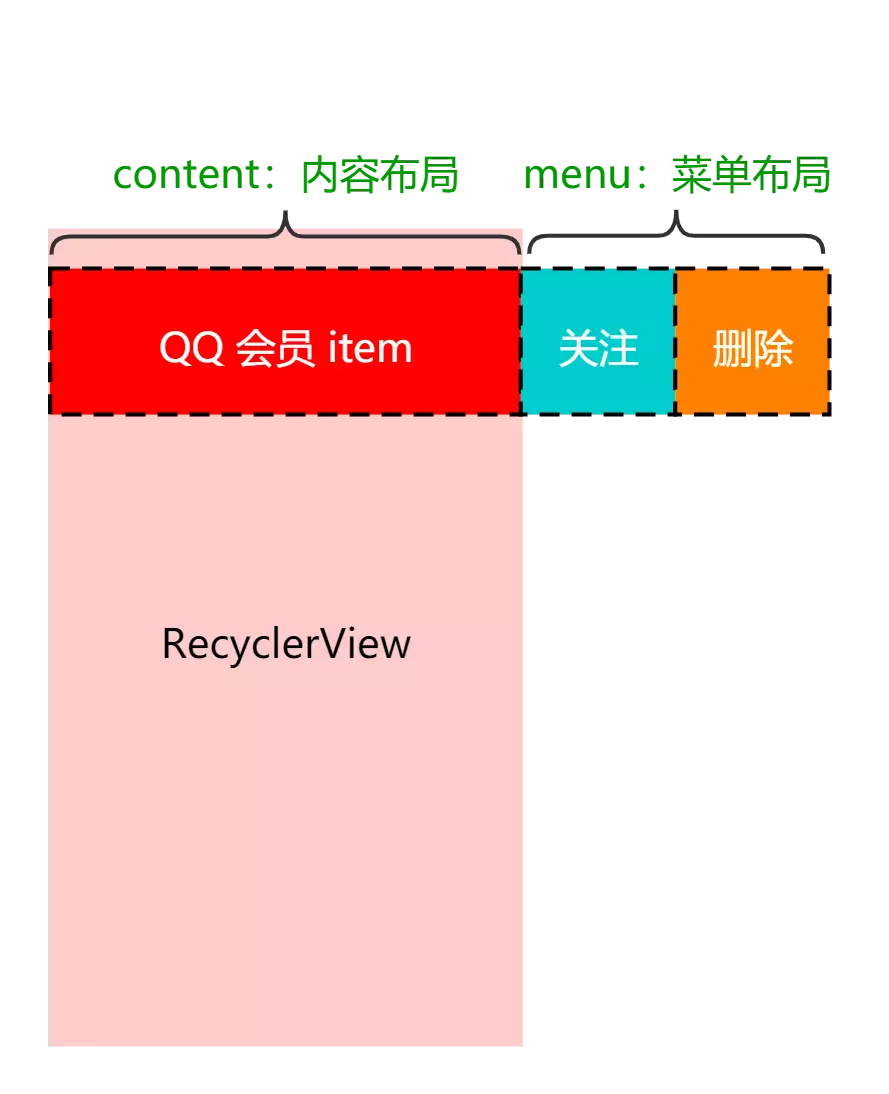 RecyclerView左滑删除菜单项布局示例