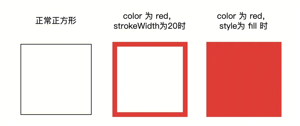 Style说明