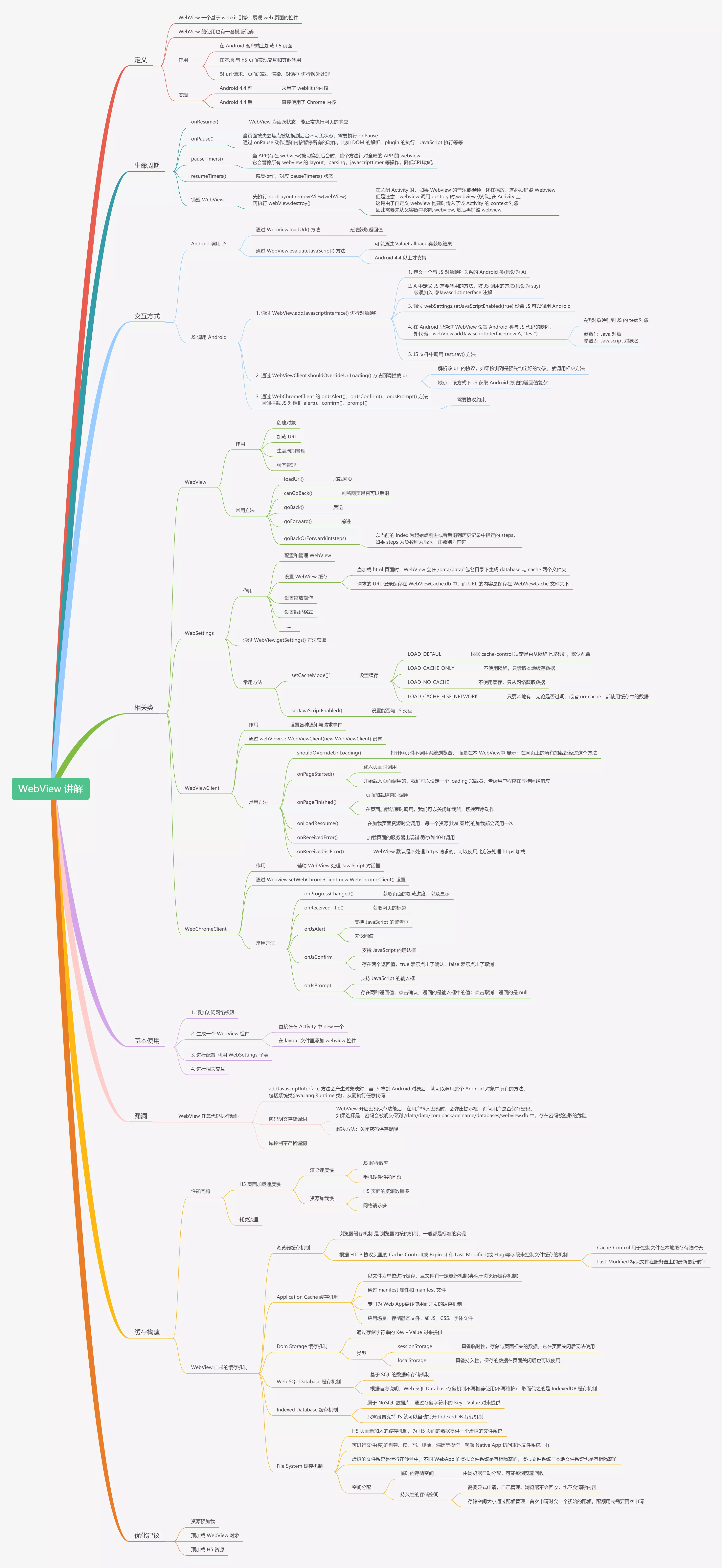 WebView讲解