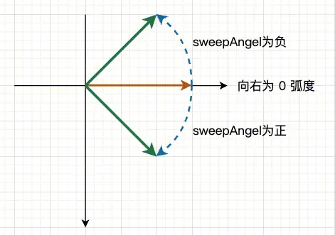 drawArc说明