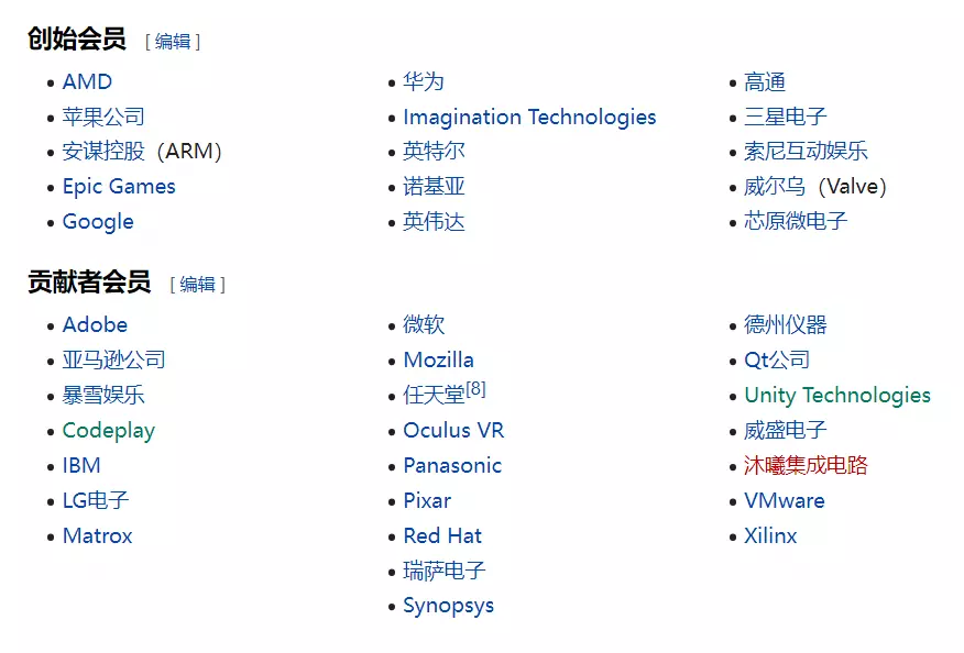 khronos组织部分成员