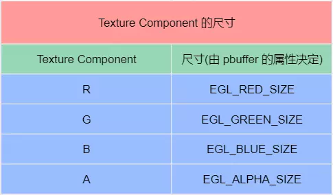 pbuffer