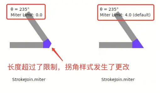 strokeMiterLimit说明